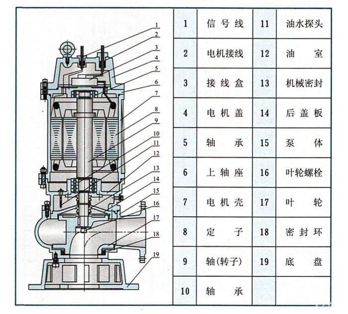 QW(WQ)潛水式無堵塞草莓视频APP下载汚(結構圖)