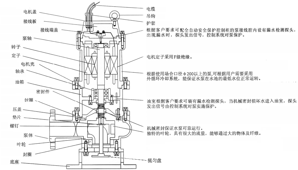 JYWQ係列自動攪勻潛水草莓视频APP下载汚結構圖