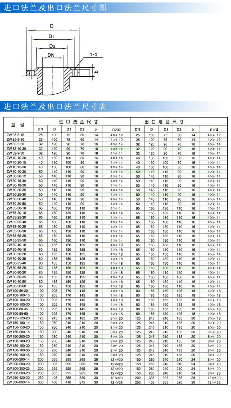 ZWP型不鏽鋼自吸式無堵塞草莓视频APP下载汚（法蘭尺寸）